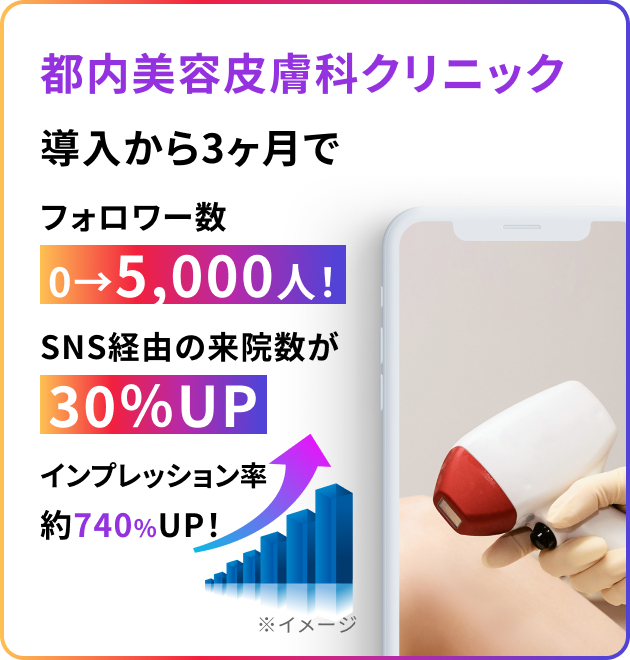 都内美容皮膚科クリニック